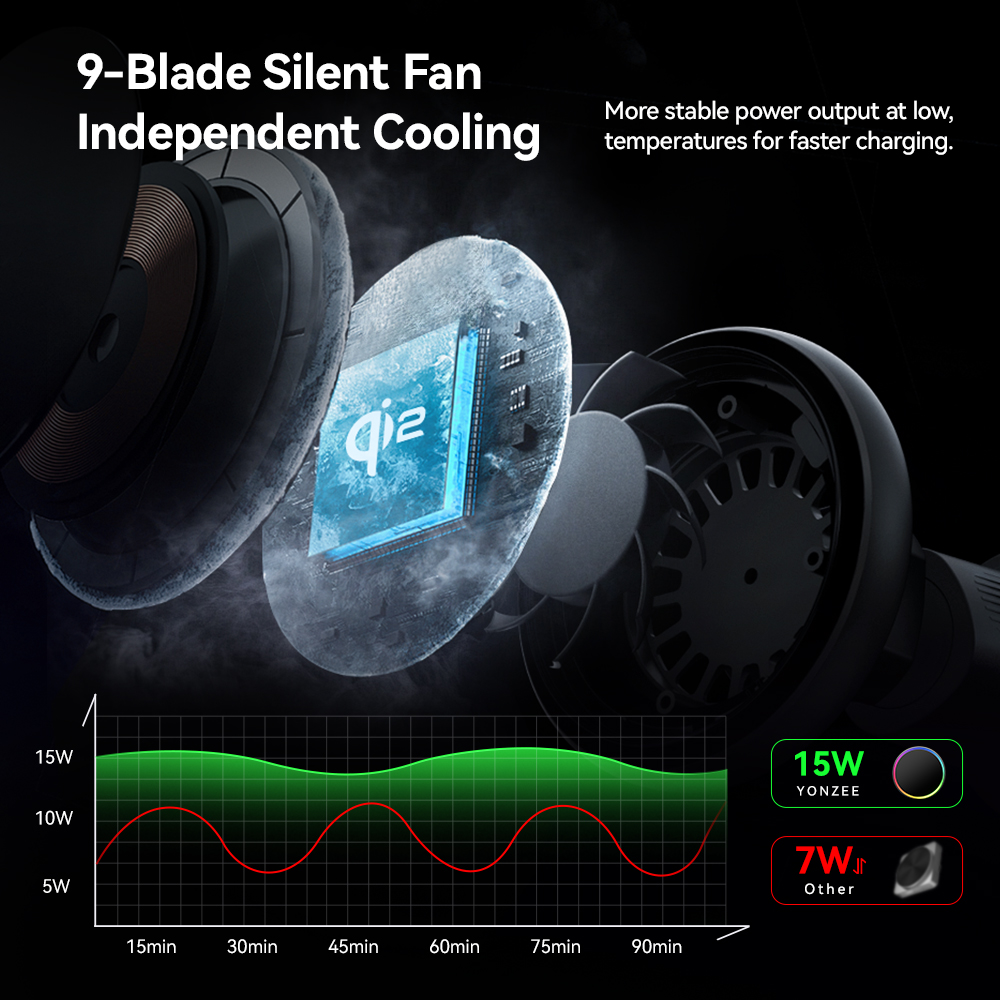 YZ RGB Magnetische Drahtlose L – Qi2 Phone Accessories Bewertung und Preis